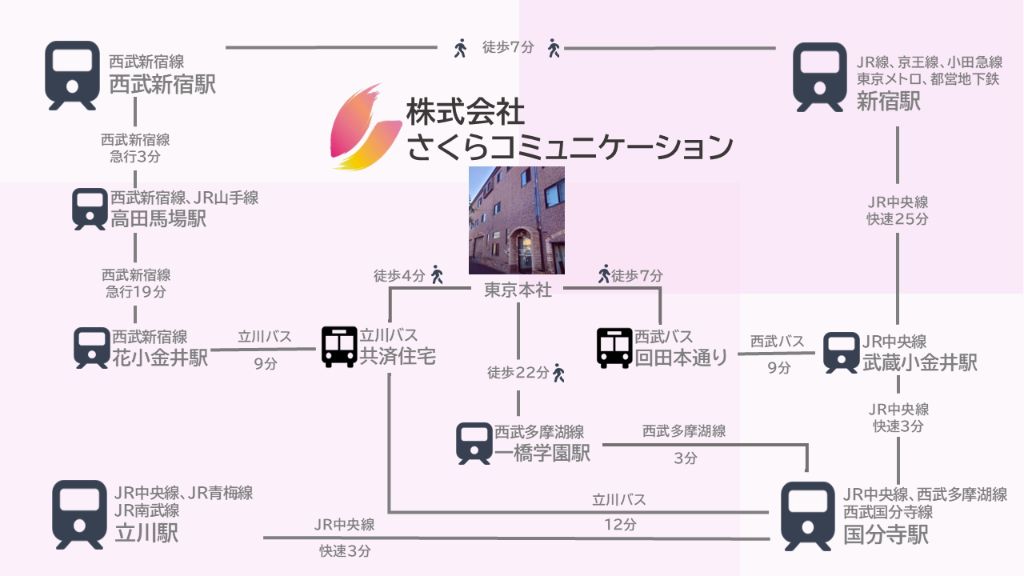 東京本社アクセスルート